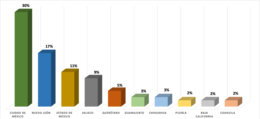 Entidades con más ofertas de empleo