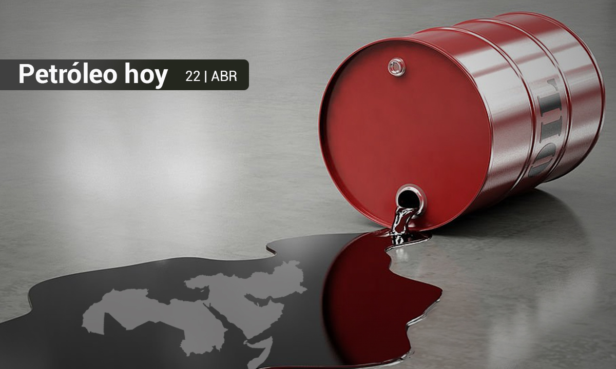 Petróleo retrocede ante menores tensiones en Medio Oriente