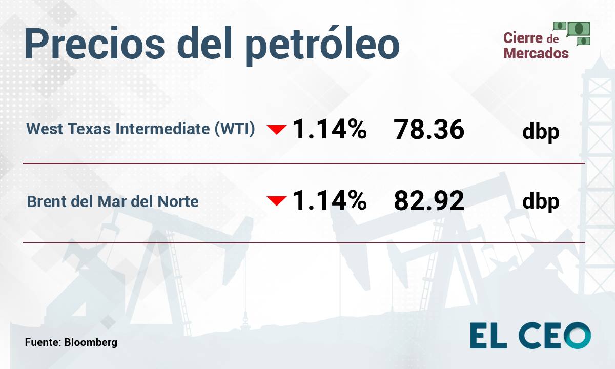 Precios del petróleo