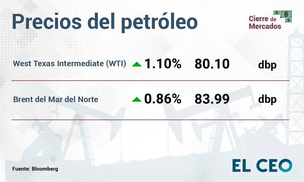 Precios del petróleo