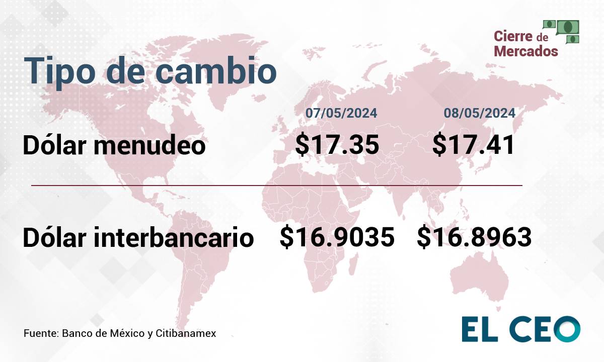 Tipo de cambio peso dólar 