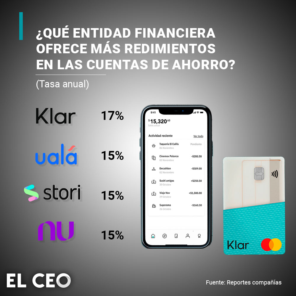 Entidad financiera