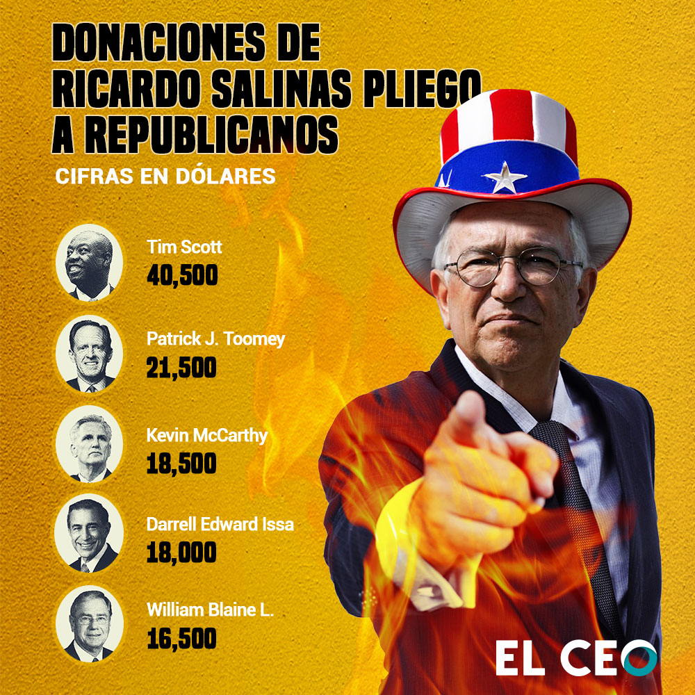 Ricardo Salinas Pliego donó 1.6 mdd a políticos de EE.UU. mediante una filial de Elektra