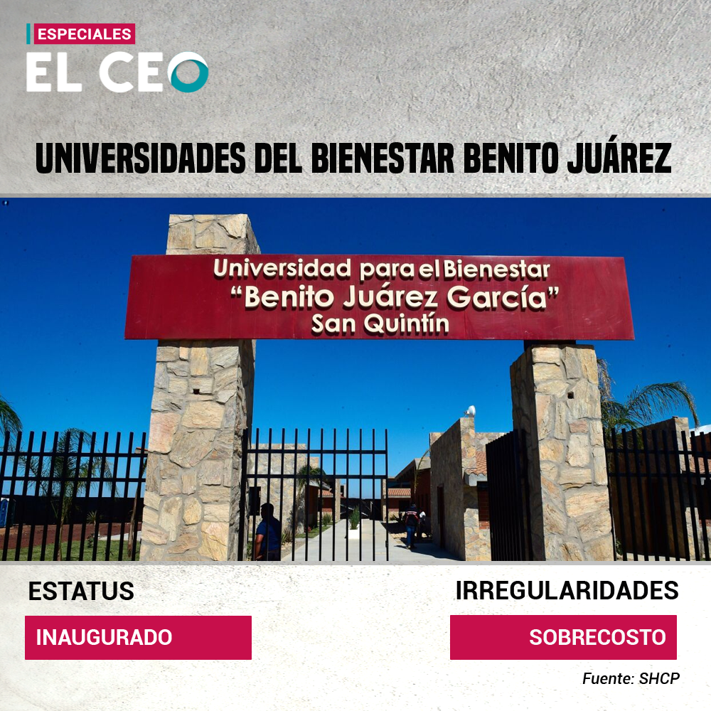 Las universidades “Benito Juárez” de AMLO