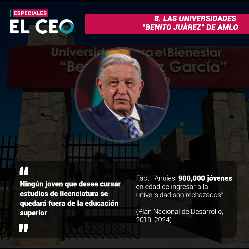 Las universidades “Benito Juárez” de AMLO