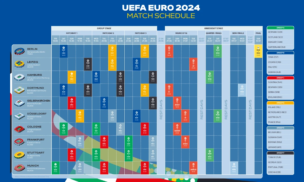 Eurocopa 2024