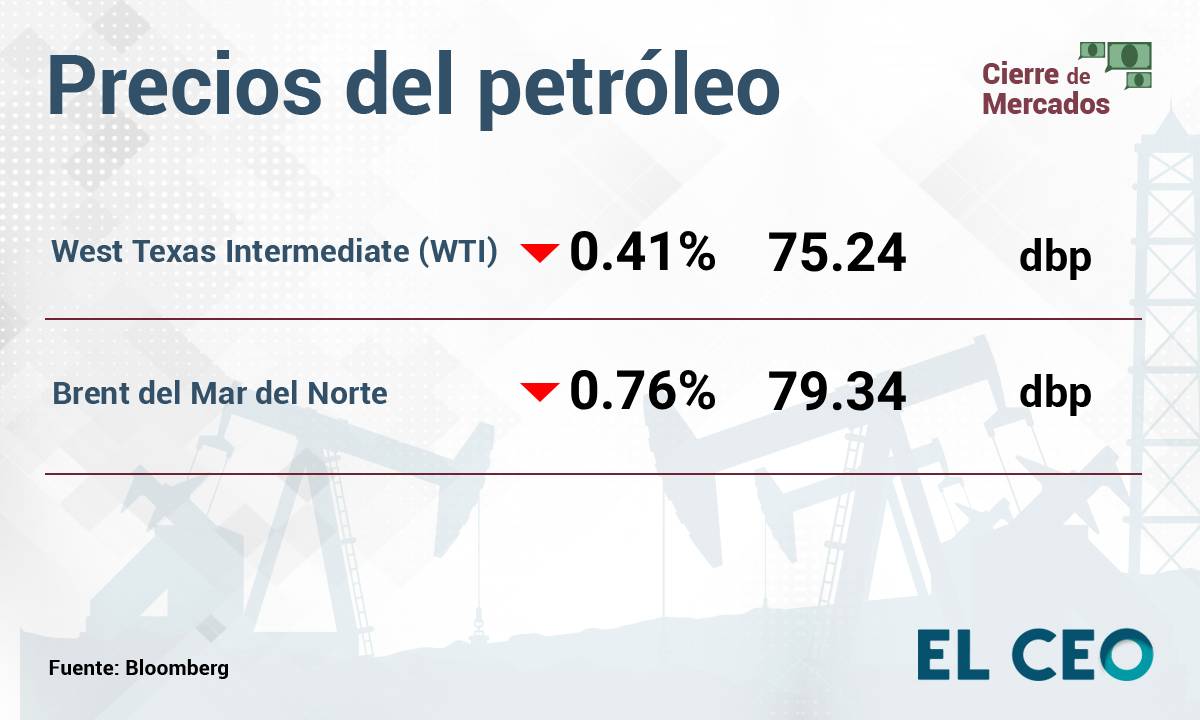 Precios del petróleo