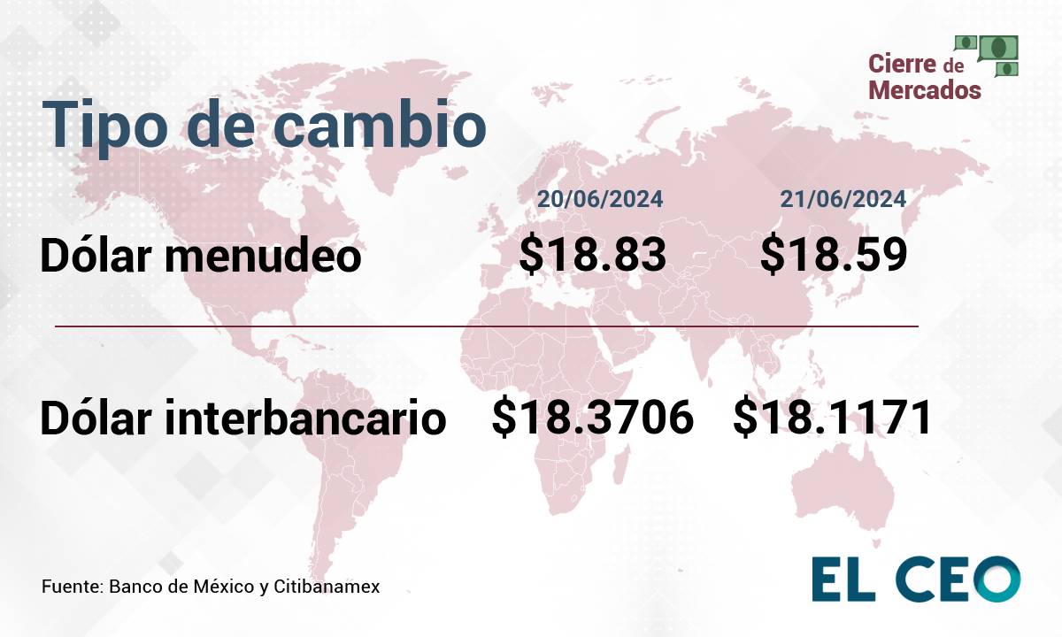 Tipo de cambio peso dólar 