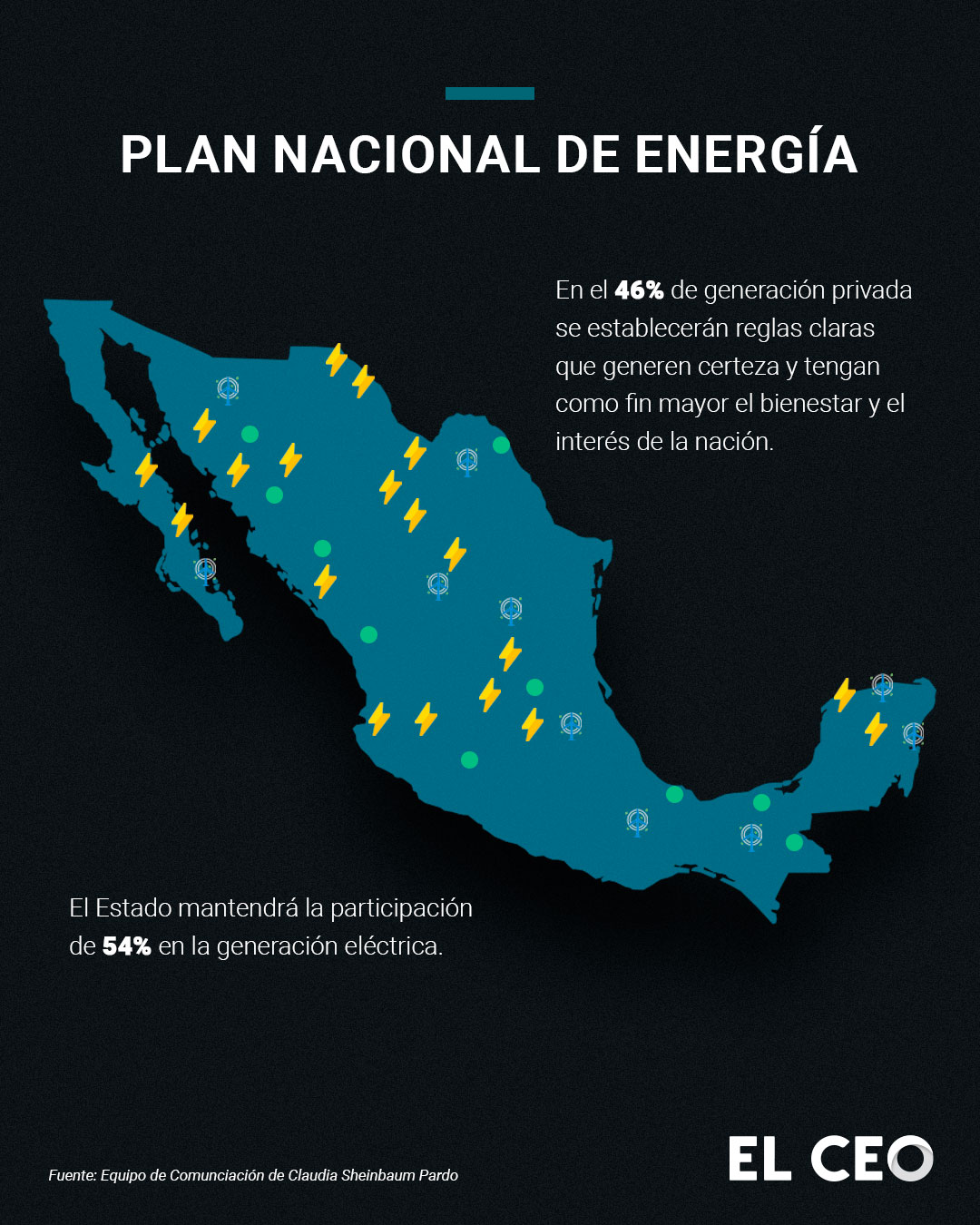 De acuerdo con Sheinbaum Pardo, se propone realizar el Plan Nacional de Energía con una visión a largo plazo, para los próximos 25 años, cuya cabeza de sector se pretende que sea la Secretaría de Energía.