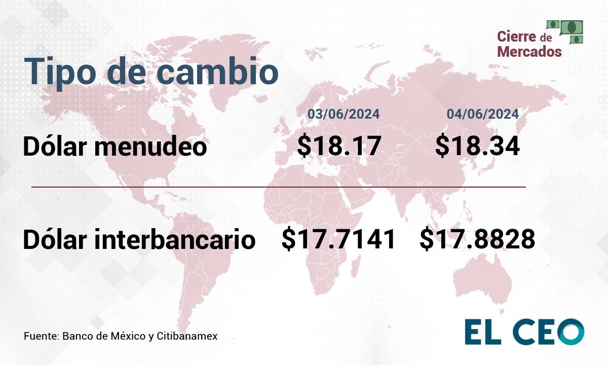 tipo cambio peso dólar