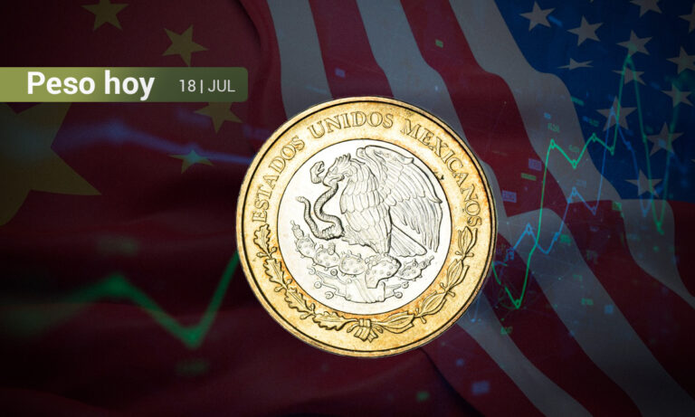 Peso mexicano cierra con pérdidas debido a nuevas tensiones comerciales entre EU y China