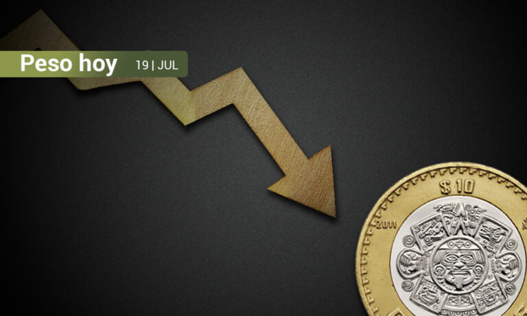 Peso mexicano frena su avance y registra su peor desempeño semanal en más de un mes