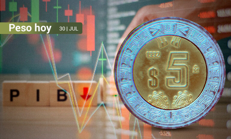 Peso mexicano cierra con pérdidas tras un dato del PIB de México menor al esperado