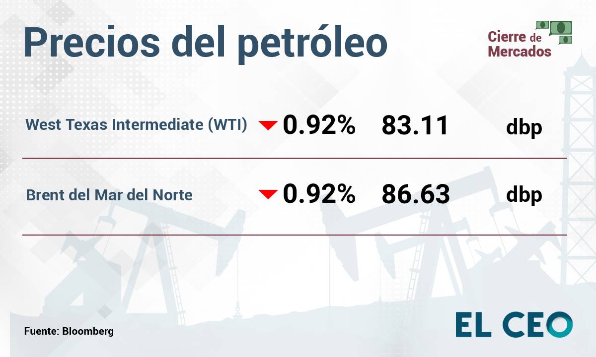 Precios del petróleo 