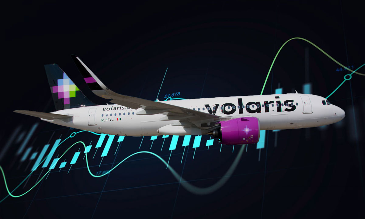 Ingresos de Volaris caen en el 2T24; sostiene utilidad positiva pese a aviones en tierra