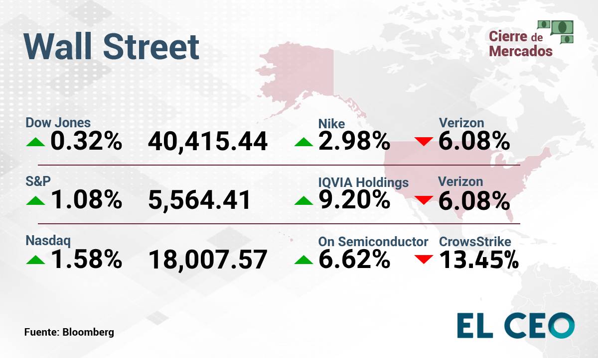 Wall Street CrowdStrake