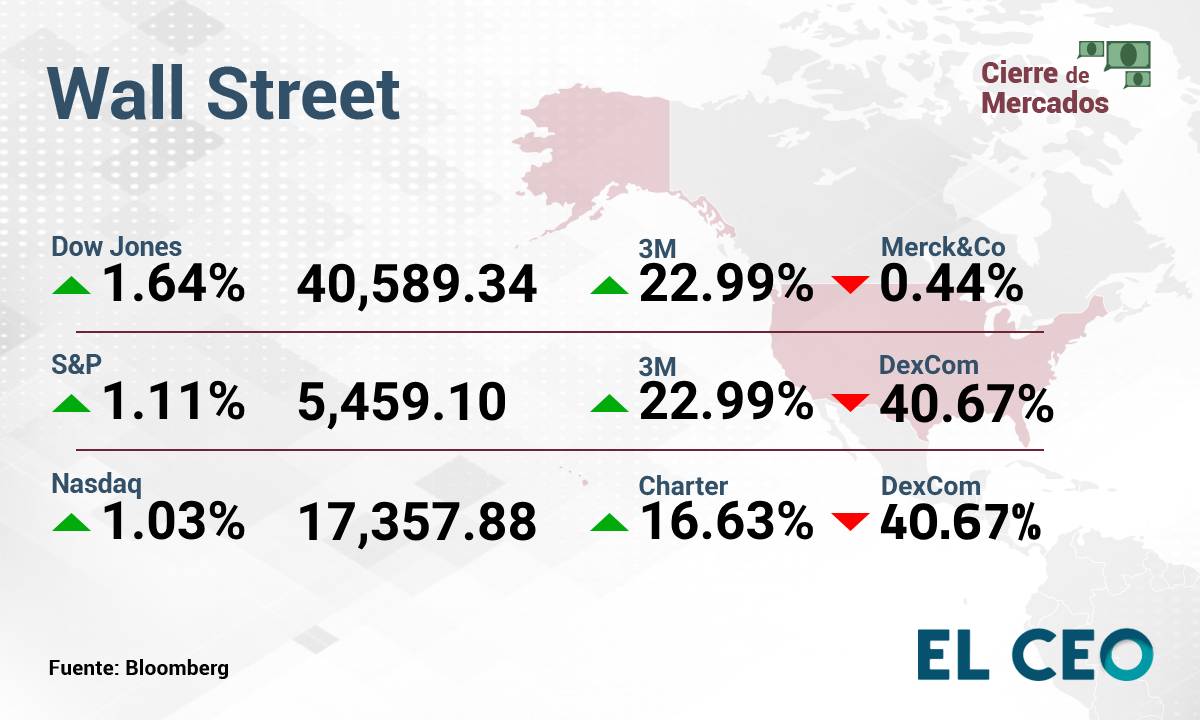 Wall Street JULIO