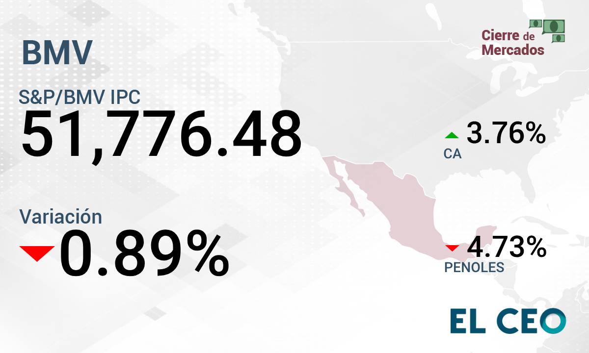 IPC BMV lunes 5 de agosto de 2024