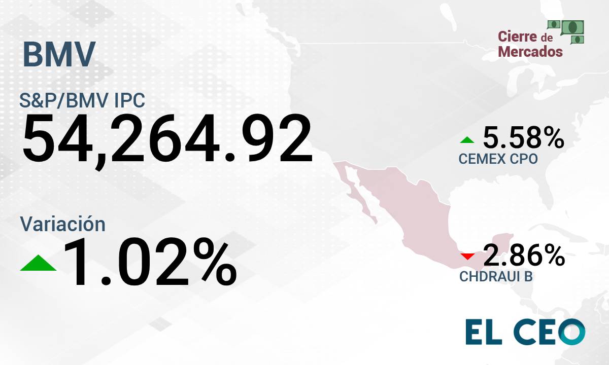 IPC de la BMV jueves 15 de agosto de 2024