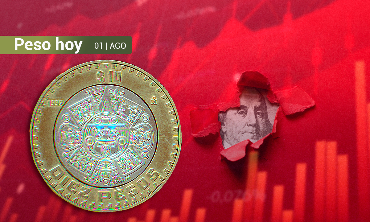 Peso mexicano registra su peor nivel desde marzo de 2023 tras un alza en la aversión al riesgo