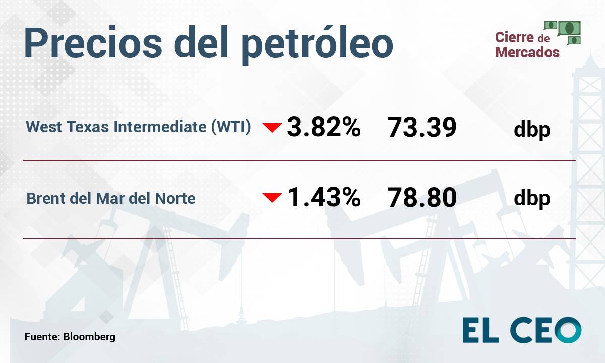 Petróleo hoy