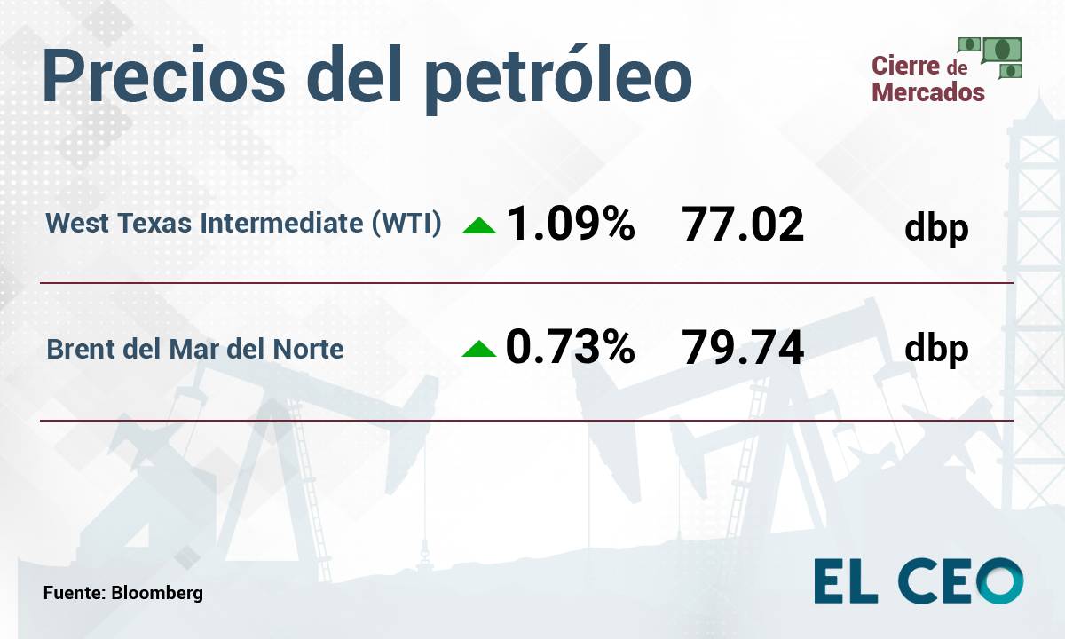 Precios del petróleo