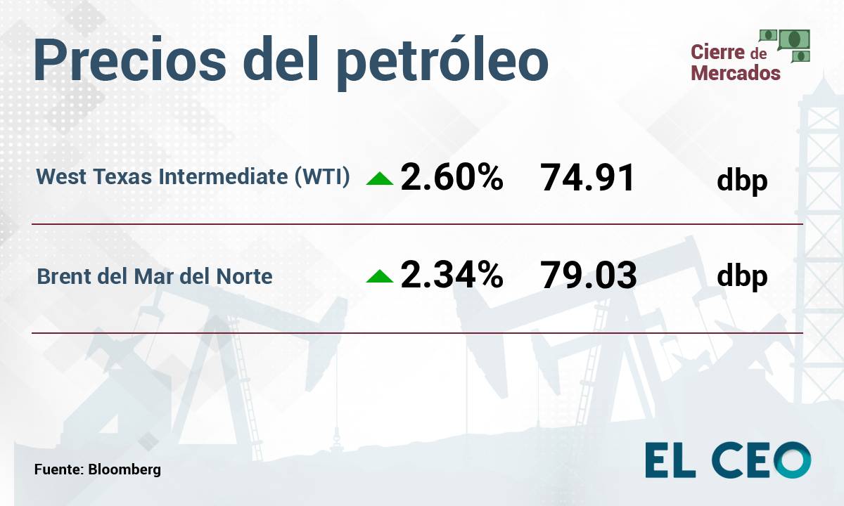 Precios del petróleo 