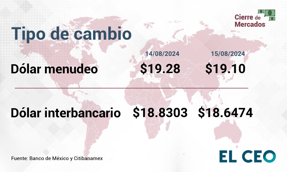 Tipo de cambio peso dólar jueves 15 de agosto de 2024 