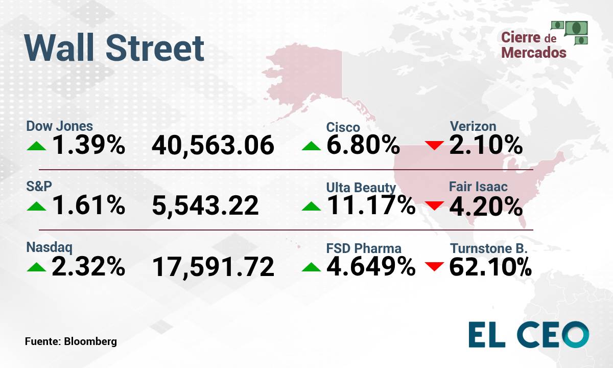 índices de Wall Street jueves 15 de agosto de 2024