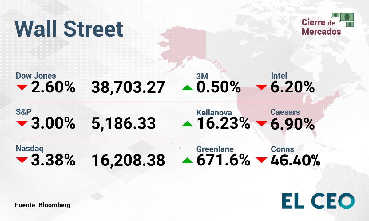 Wall Street lunes 5 de agosto de 2024