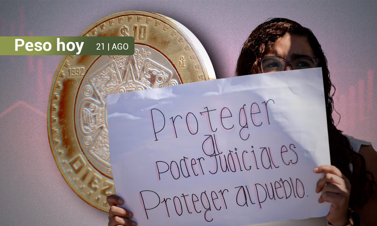 Peso mexicano supera los 19 por dólar tras creciente aversión al riesgo por reforma al Poder Judicial