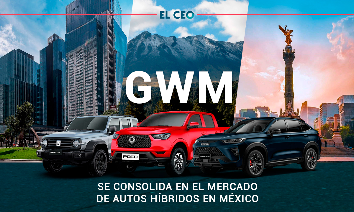 GWM