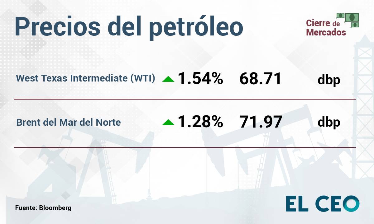 Petróleo tormenta tropical