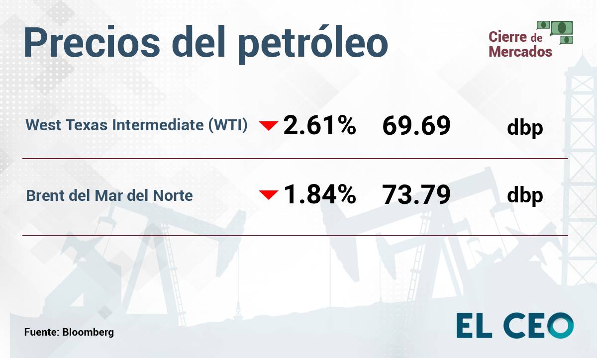 Precios del petróleo Huracán Helene