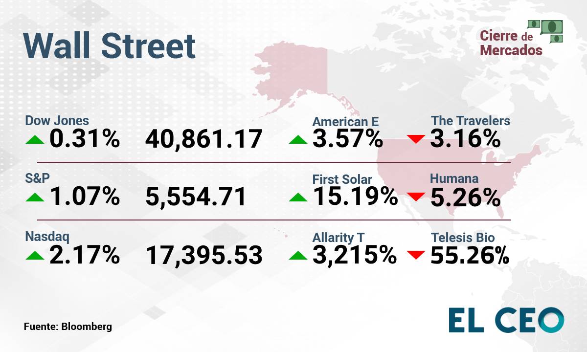 Wall Street Nasdaq