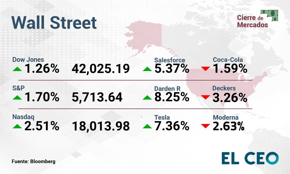 Wall Street Tesla