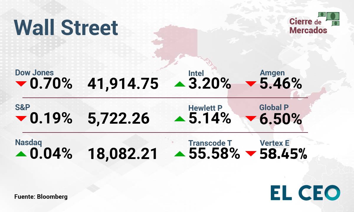 S&P 500