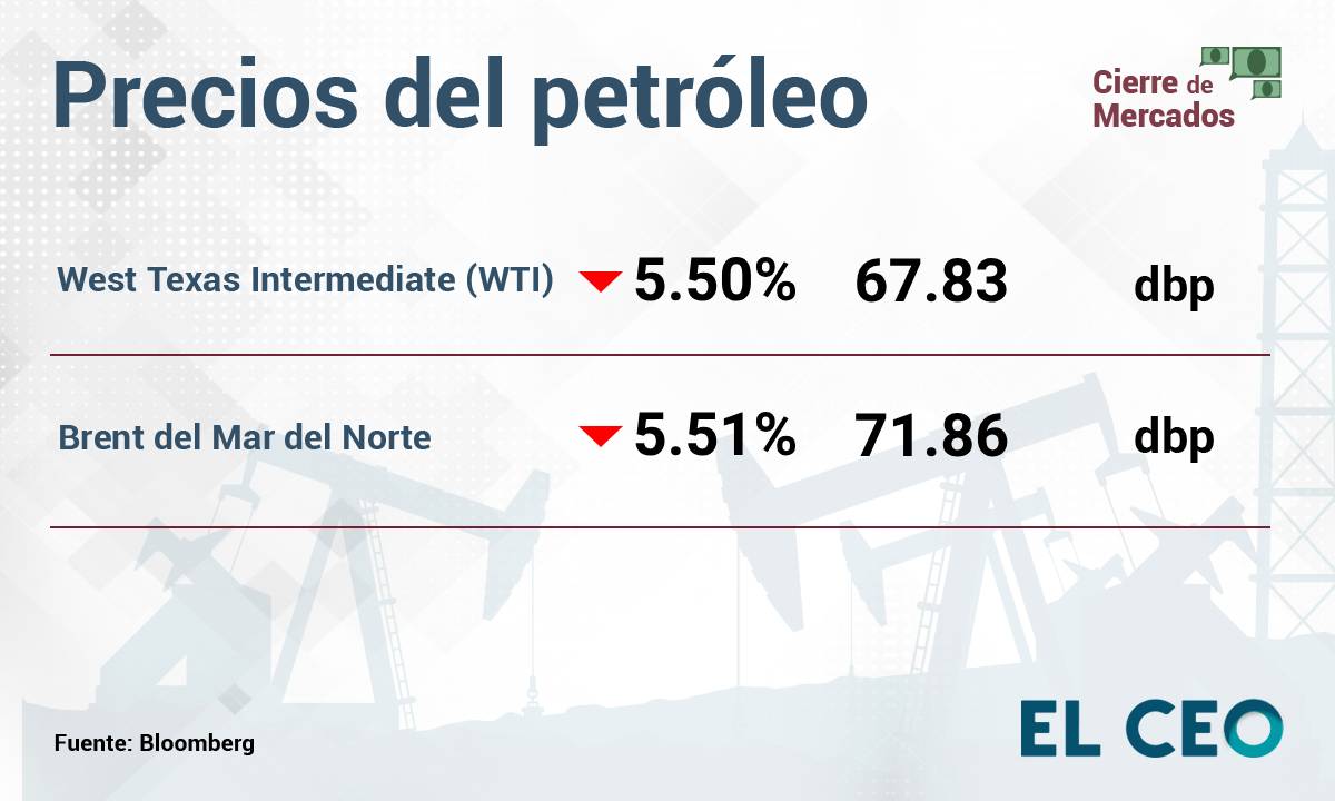 Precios del petróleo 