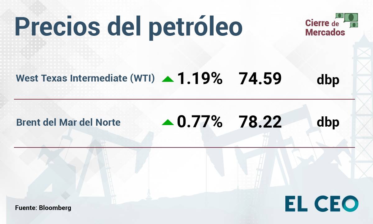 Precios del petróleo