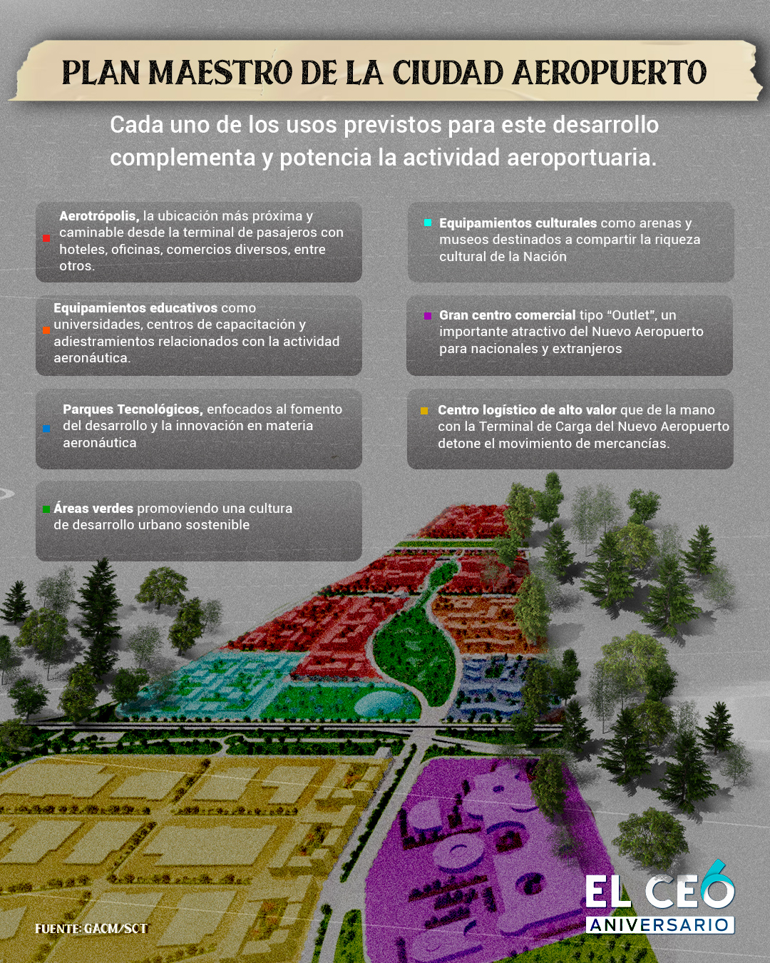 Plan maestro del NAICM