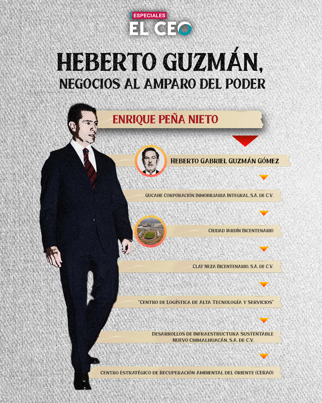 Los negocios de Heberto Guzmán