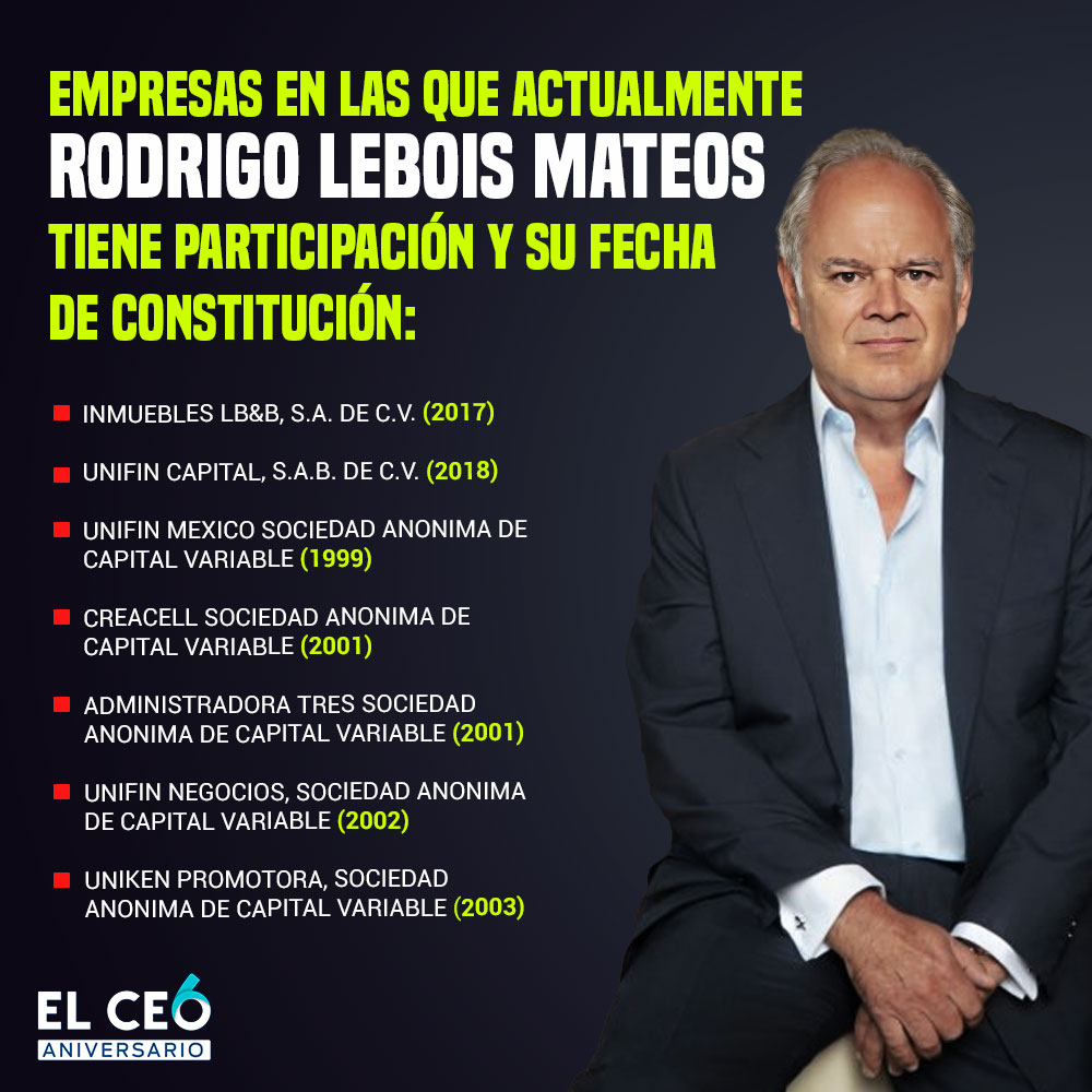 Empresas de Rodrigo Lebois en el RPC