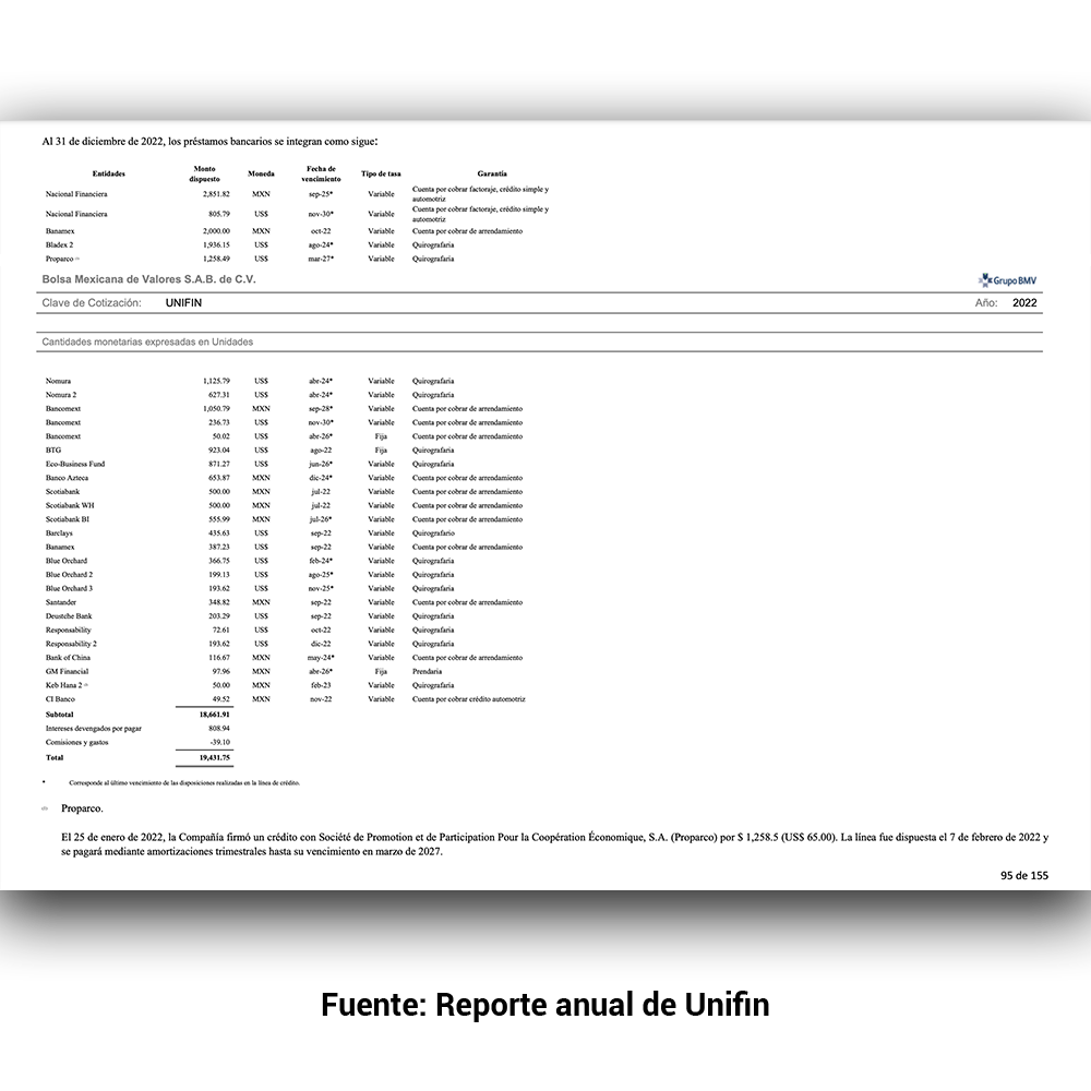 Lista de acreedores de Unifin