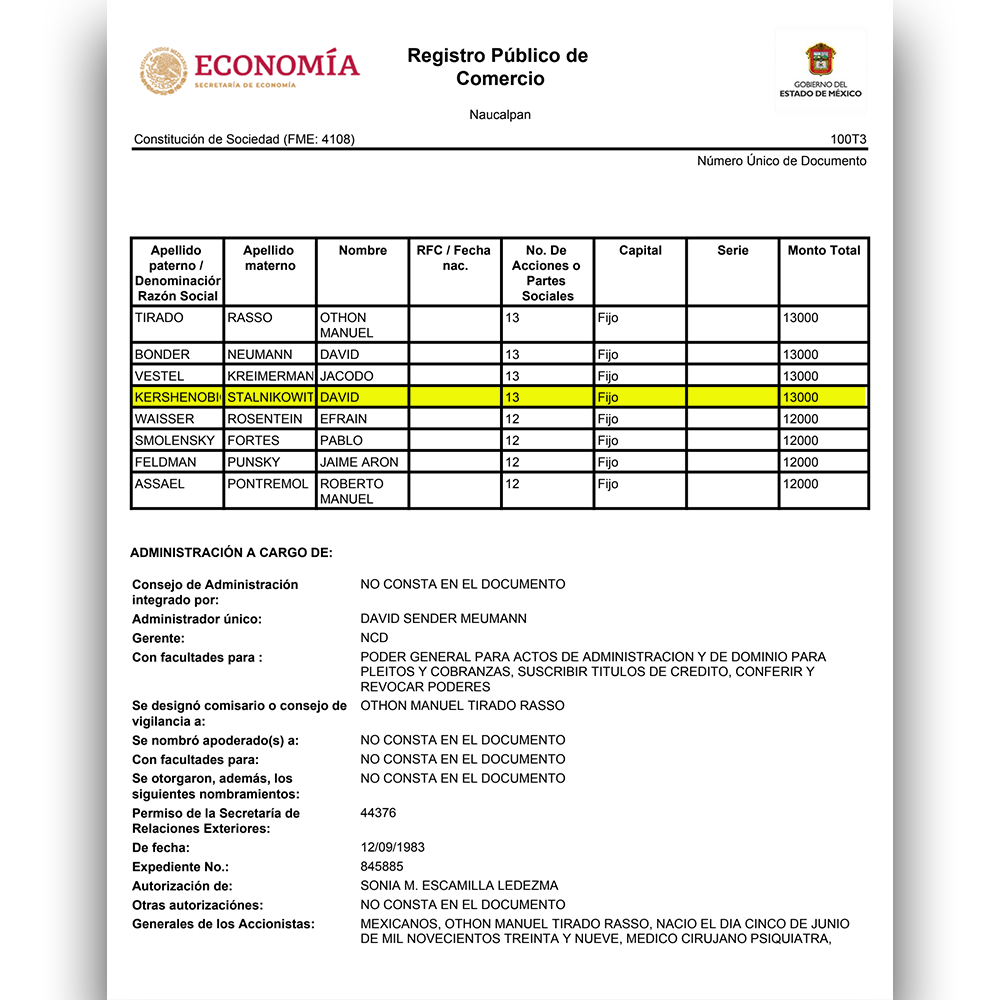 Acta constitutiva de Centro Médico Trevi, S.A. de C.V.