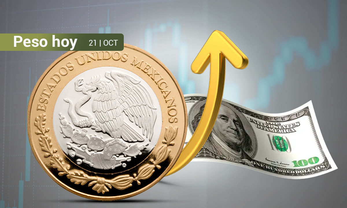 Peso supera la barrera de las 20 unidades mientras el mercado evalúa el ambiente político en EU