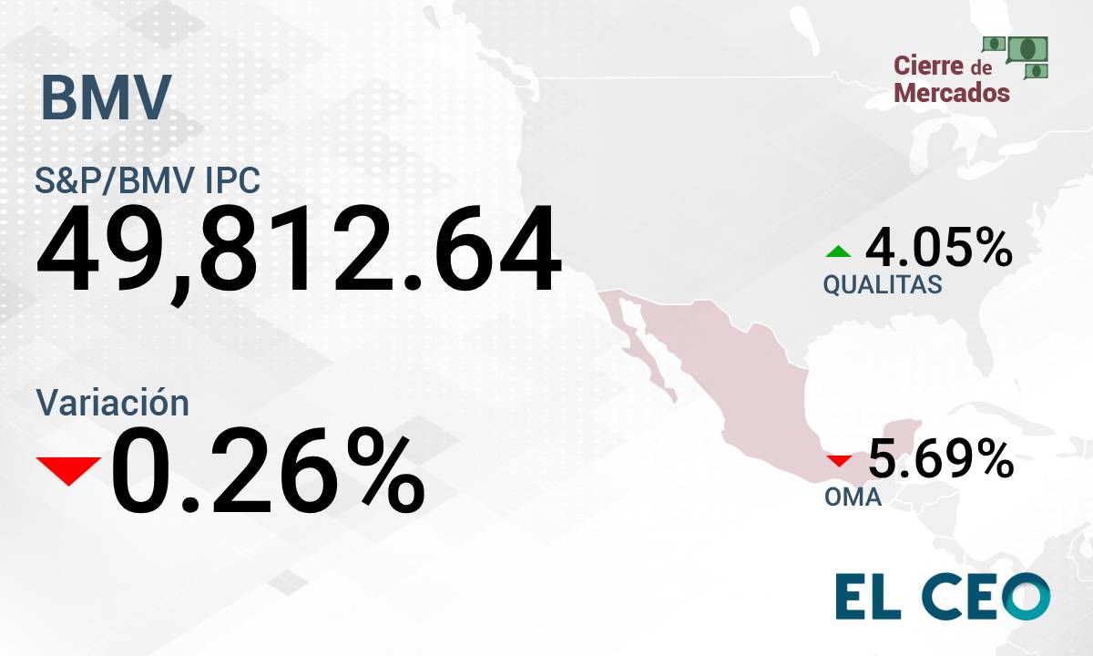 BMV 29 de noviembre de 2024