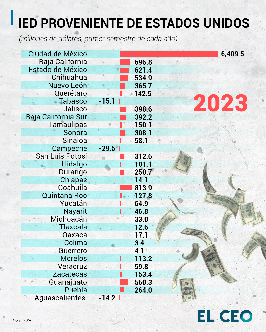 ¿Cómo está la inversión estadounidense previo al inicio de la nueva era de Donald Trump?