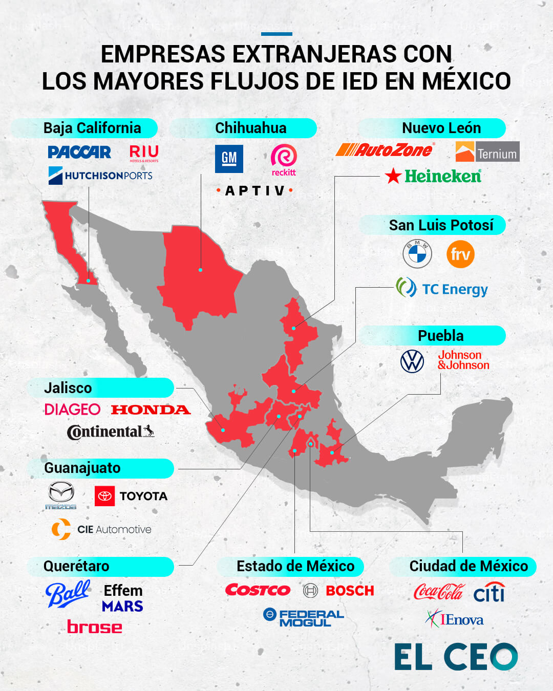 Las empresas estadounidenses que más invierten en México