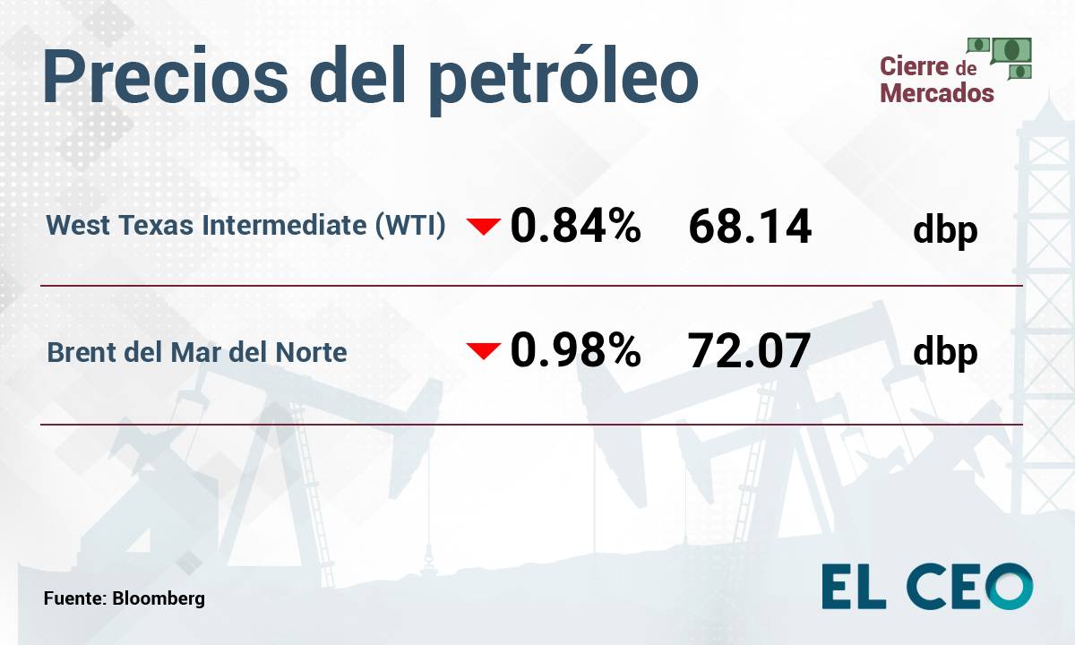 Petróleo 29 de noviembre de 2024