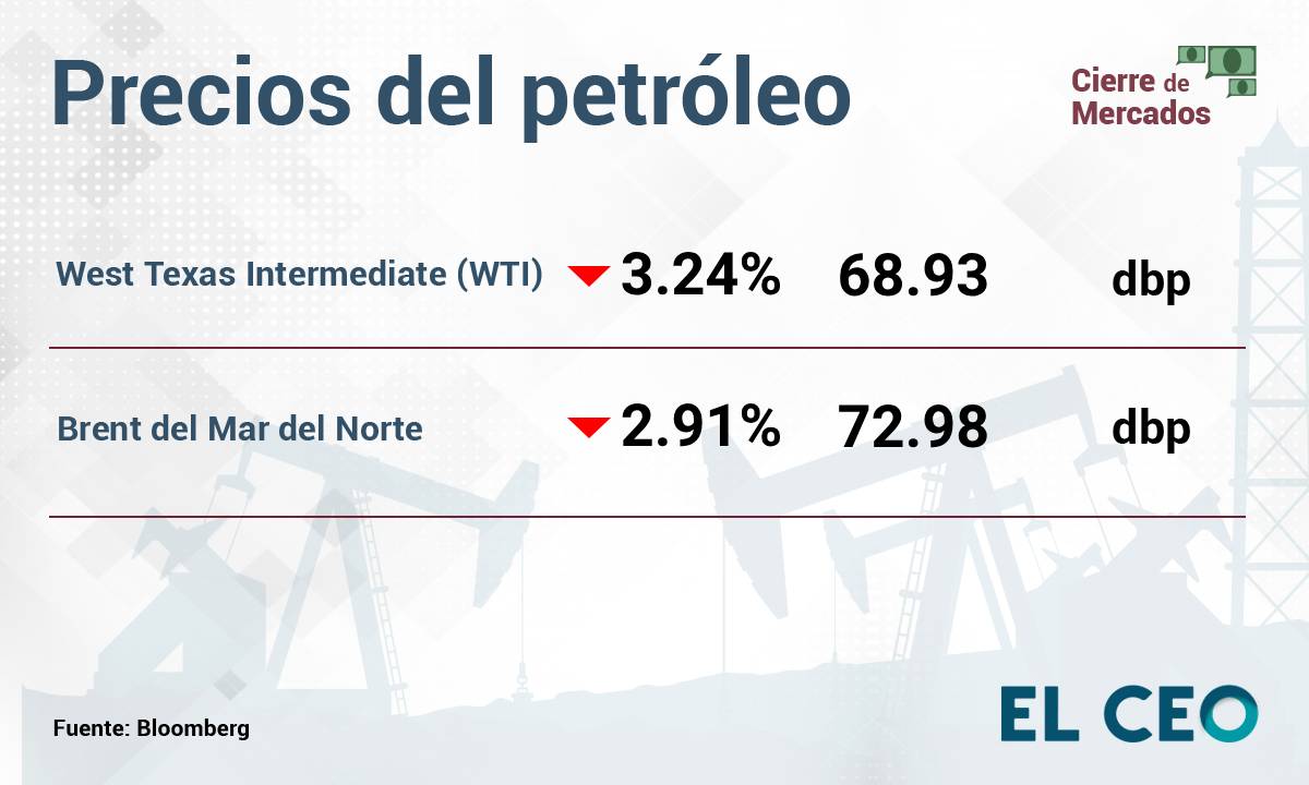 Precios del petróleo 